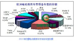 <b>2013ŷ˵綯7.4 綯ռ65.63%</b>