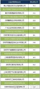 <b>2015߹﮵չϮ һ豸ʢ6¿</b>