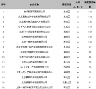 ·ָ2250 ȫΪ綯