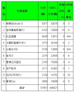 ȫ201511µ綯óУ˹ ϵڶ