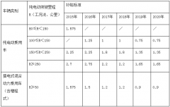 ຣ2016-2020Դ1:0.5