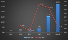 <b>2016궯س28Gwh ǵϵľͷռ66%</b>