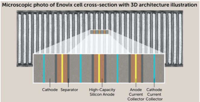 <b>Enovixɹ4500Ԫ 3Dӵ</b>