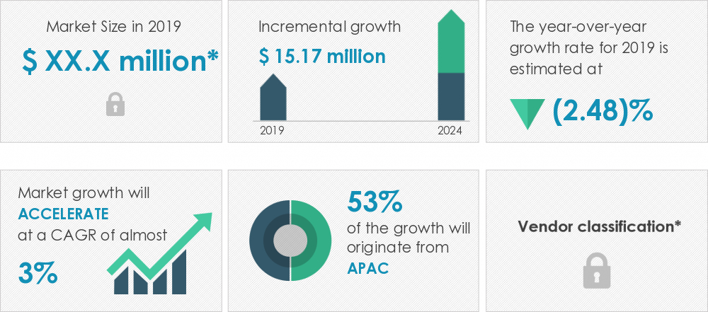 <b>2020-2024ȫطгģ긴3%</b>