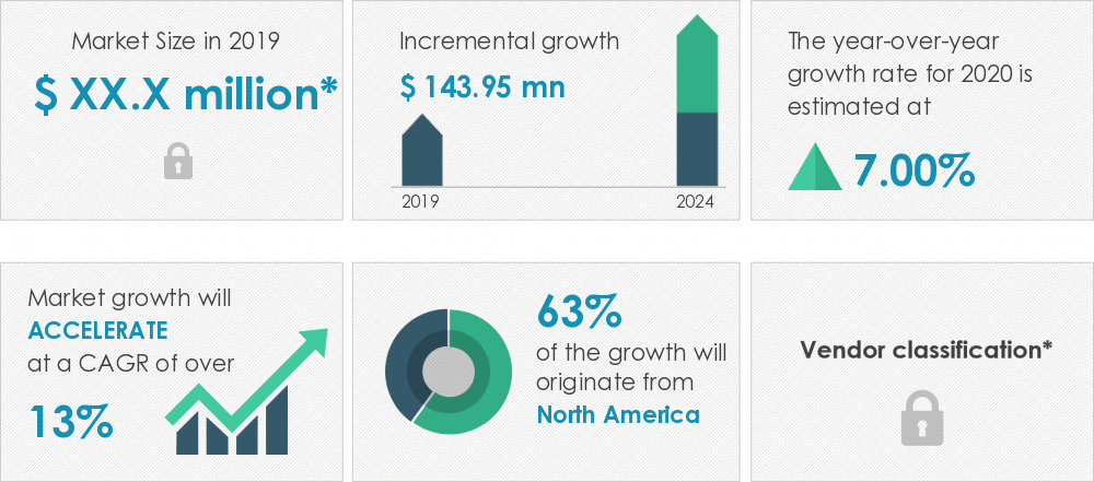 <b>2020-2024ȫóг긴ʳ13%</b>