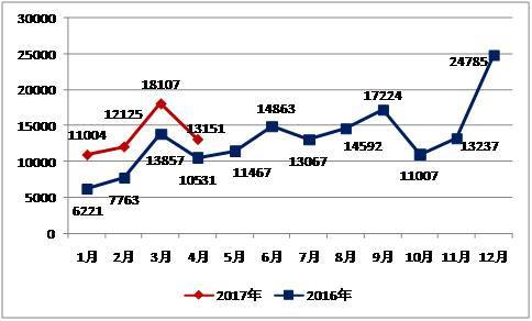 2016-2017Դ¶