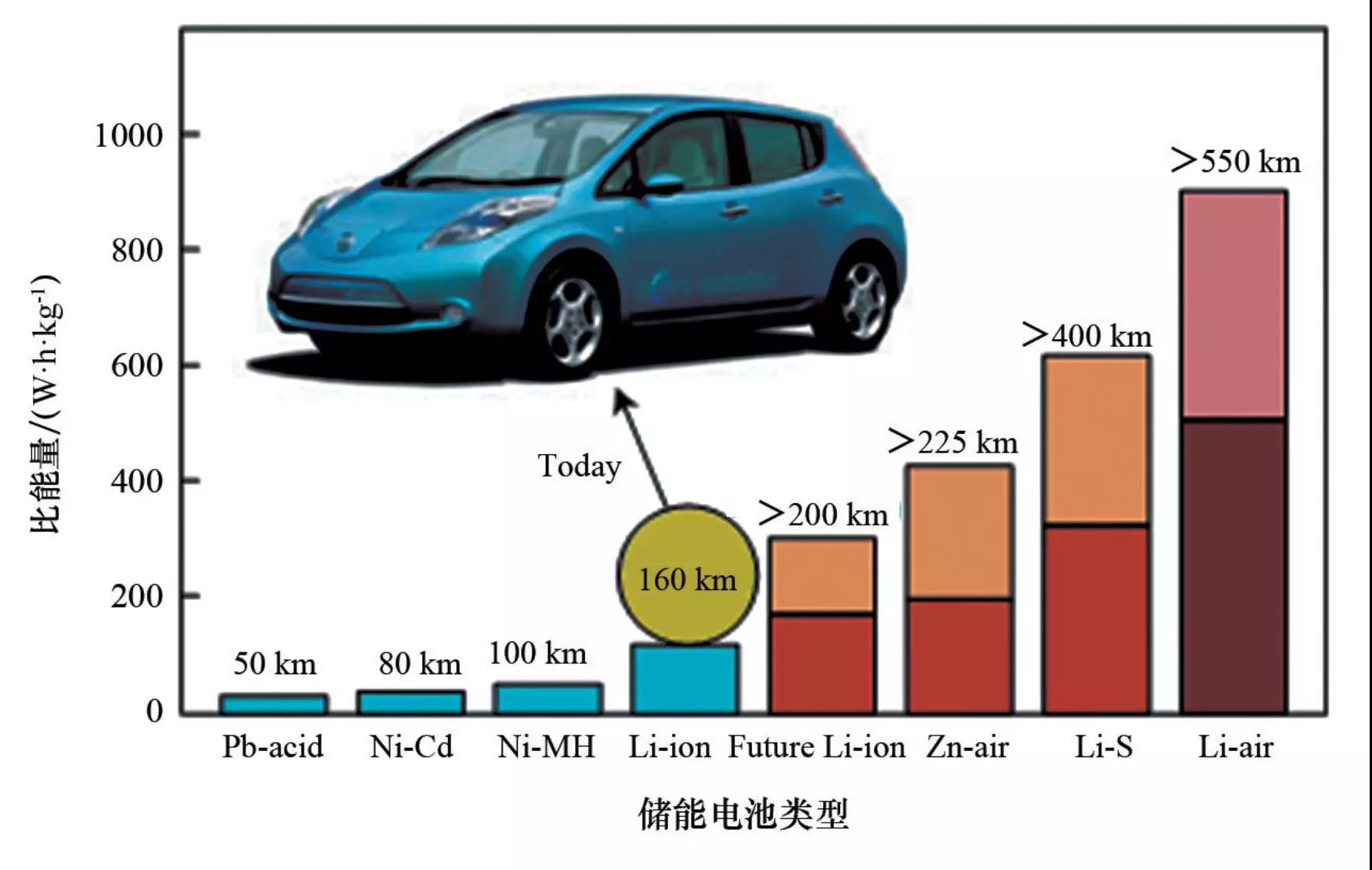动力电池能量密度提升技术路线与固态电池开发进展_搜狐汽车_搜狐网