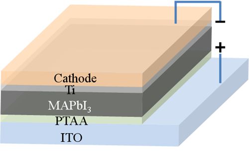 ͼ1. ʽITO/PTAA/MAPbI3/Ti/Cathodeṹĸѿʾͼ