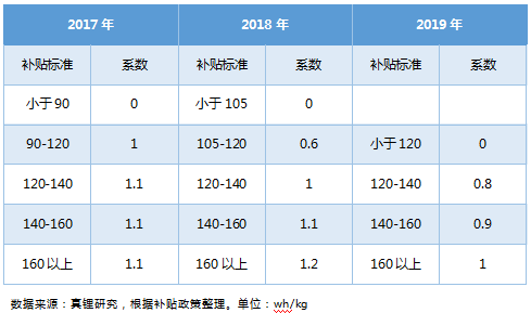 ϰEVó18%400km Ԥƽװ4Gwh