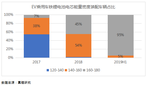 ϰEVó18%400km Ԥƽװ4Gwh