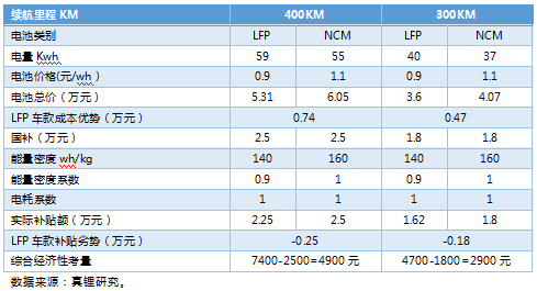 ϰEVó18%400km Ԥƽװ4Gwh