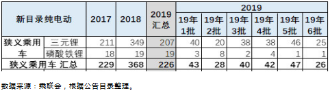 ϰEVó18%400km Ԥƽװ4Gwh