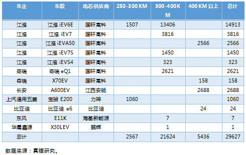 ϰEVó18%400km Ԥƽװ4Gwh