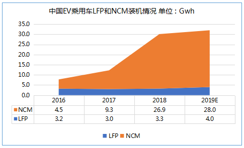 ϰEVó18%400km Ԥƽװ4Gwh