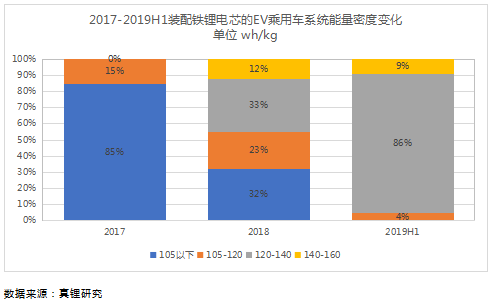 ϰEVó18%400km Ԥƽװ4Gwh