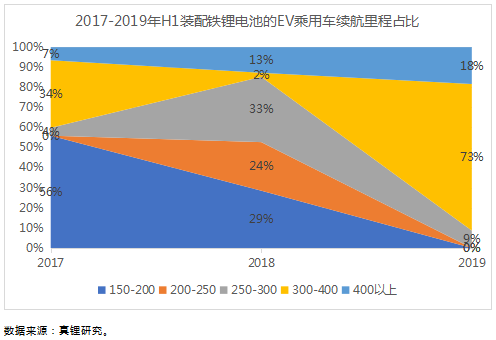 ϰEVó18%400km Ԥƽװ4Gwh