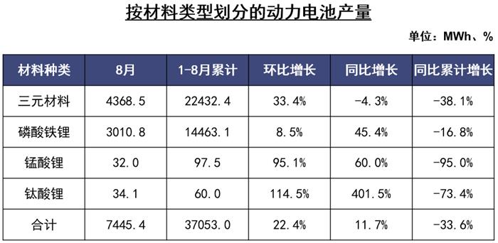 åŠåŠ›ç”æ 8æœˆ…½|‡åŒæ”åž48.3%