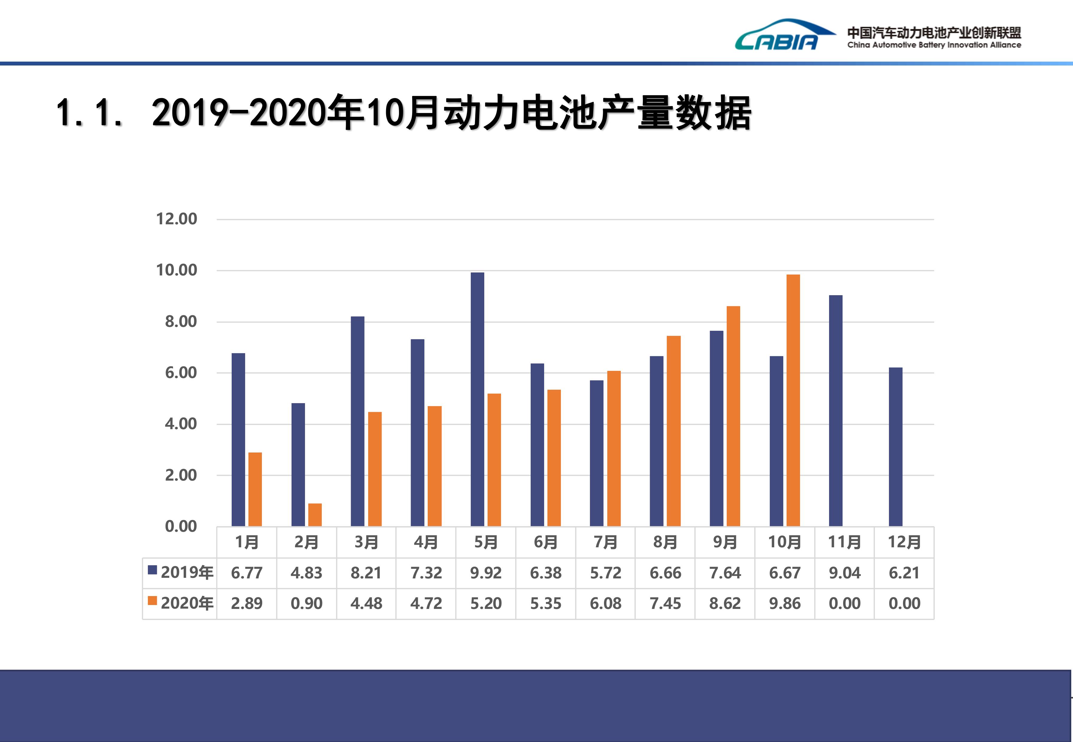 中国十大电动车电池品牌排行榜（中国电动车十大品牌）-会投研