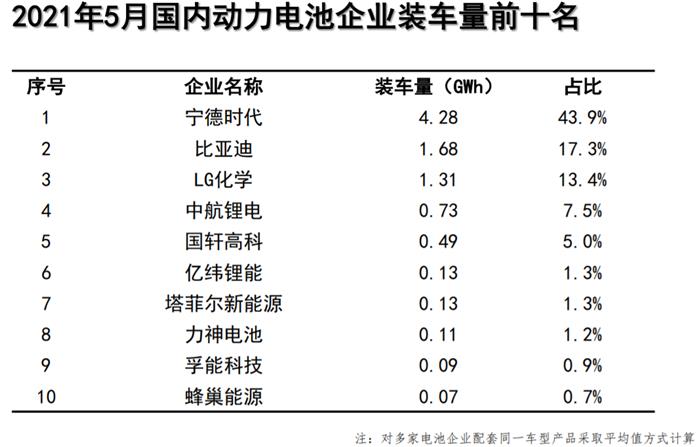 5¶װ9.8GWhʱ/ǵǰ