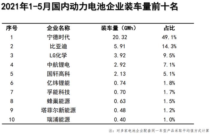 5¶װ9.8GWhʱ/ǵǰ