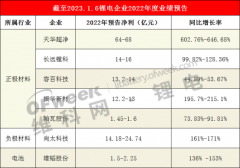 <b>7﮵й˾걨ȿ컪646.68%68ڣ</b>