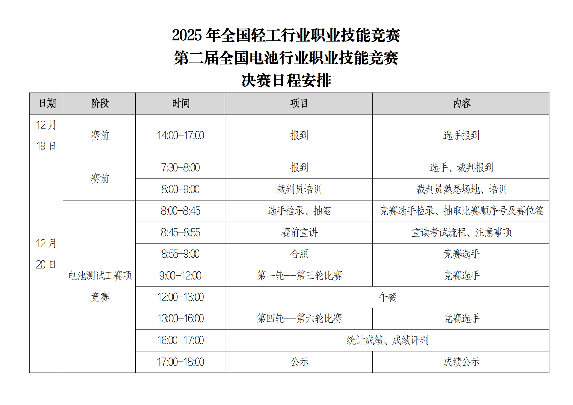 <b>2025 ��ȫ���Ṥ��ҵְҵ���ܾ����ڶ���ȫ�������ҵְҵ���ܾ��������ճ̰���</b>