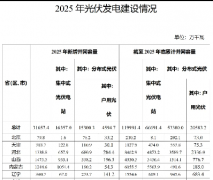 <b>������Դ�֣�2025��������������������31657.4��ǧ��</b>